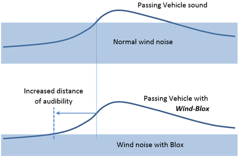 wind Blox-3