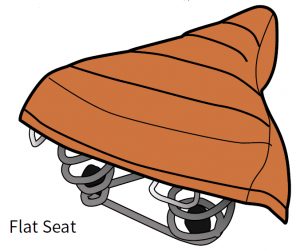 the right seat flat