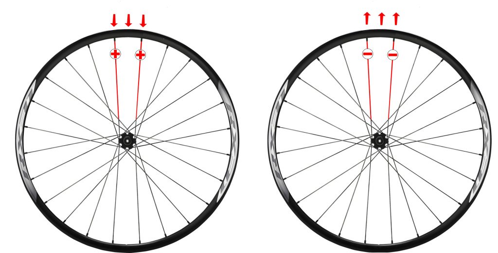 Demystifying the Mysterious Task of Wheel Truing Made Easy