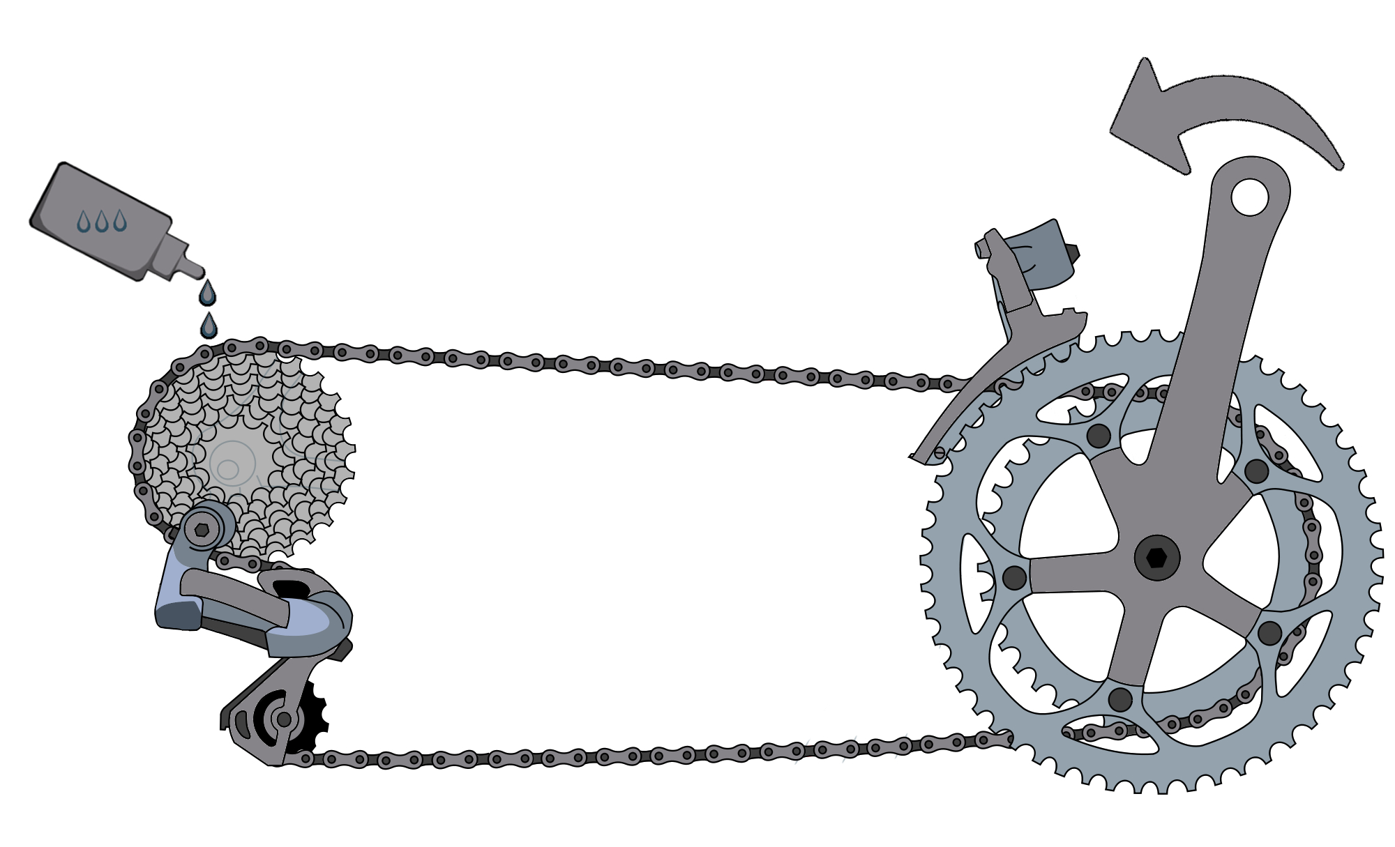 Как поставить цепь на велосипед со скоростями. Трансмиссия велосипеда 1х12. Трансмиссия горного велосипеда. Велосипедная цепь шимано на 8 передач. Цепь велосипедная референс.