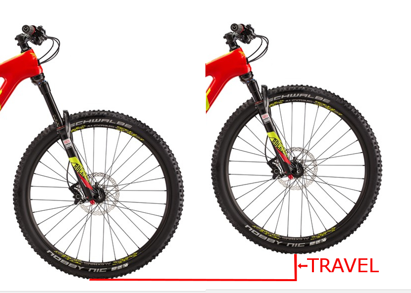 suspension fork travel