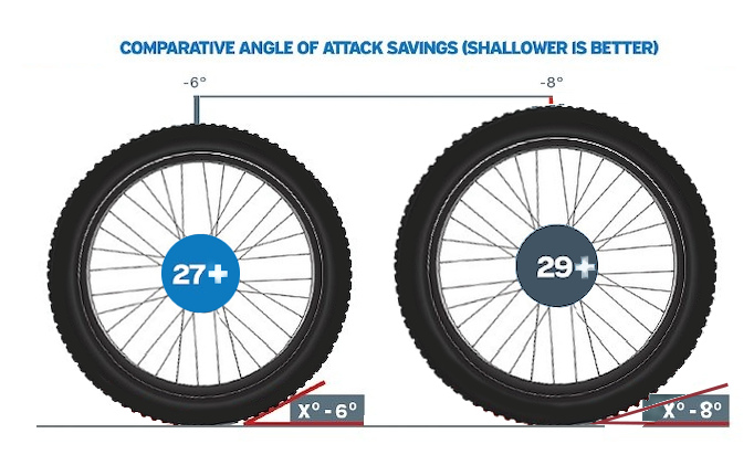 wheel size