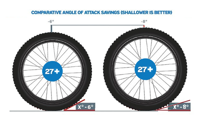 wheel sizes